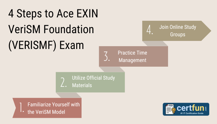 The image depicts a graphic titled "4 Steps to Ace EXIN VeriSM Foundation (VERISMF) Exam." It features a staircase design with each step representing a key tip: Familiarize Yourself with the VeriSM Model, Utilize Official Study Materials, Practice Time Management, and Join Online Study Groups. The bottom right corner includes a logo for "certfun.com" labeled as "#1 IT Certification Guide.