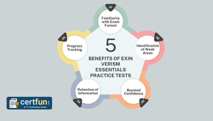 5 Benefits of EXIN VeriSM Essentials Practice Tests