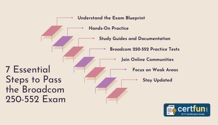 7 Essential Steps to Pass the Broadcom 250-552 Exam