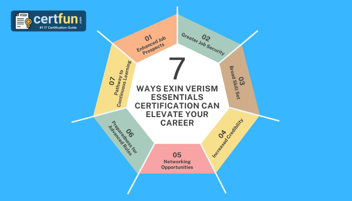 7 Ways EXIN VeriSM Essentials Certification Can Elevate Your  Career