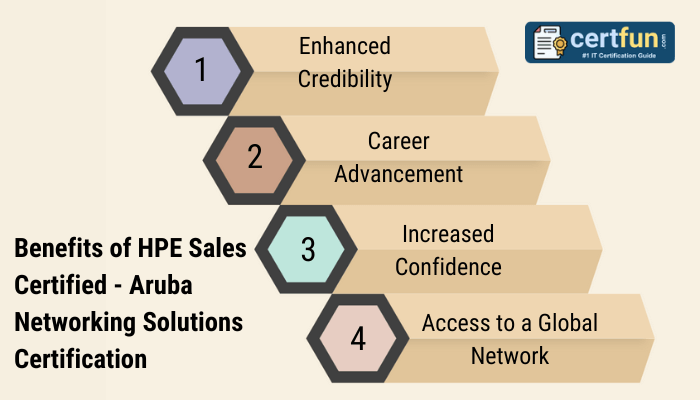 Benefits of HPE Sales Certified - Aruba Networking Solutions Certification