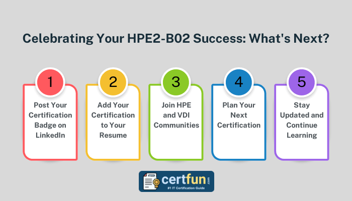 Infographic titled 'Celebrating Your HPE2-B02 Success: What's Next?' with five steps: 1. Post Your Certification Badge on LinkedIn, 2. Add Your Certification to Your Resume, 3. Join HPE and VDI Communities, 4. Plan Your Next Certification, 5. Stay Updated and Continue Learning, with certfun.com logo at the bottom.