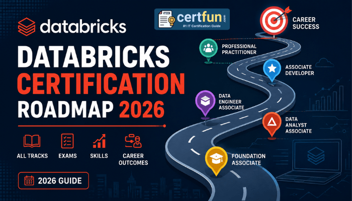 Databricks Certification Roadmap 2026 featuring certification tracks, exams, skills, and career progression paths.