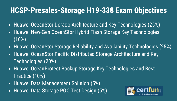 HCSP-Presales-Storage H19-338 Exam Objectives