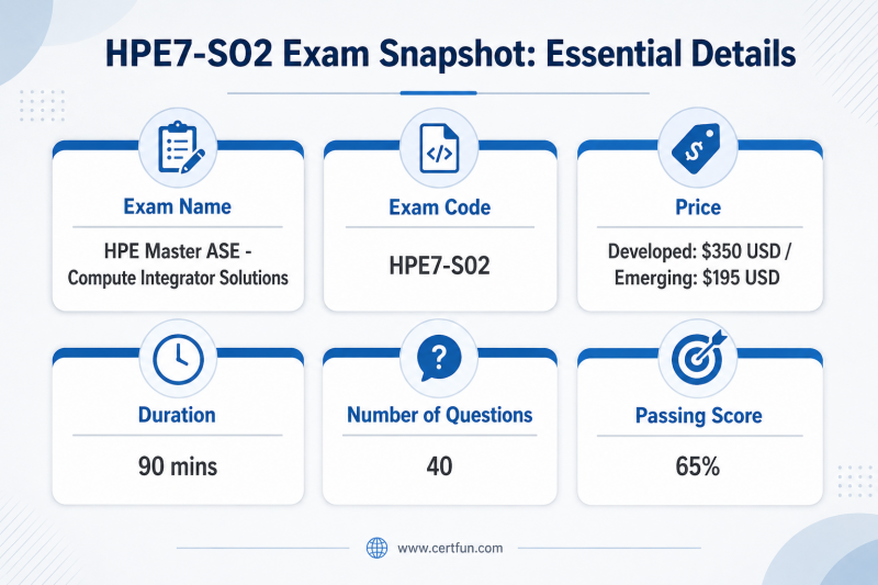 Infographic detailing key HPE7-S02 exam information including name, code, price, duration, number of questions, and passing score in a structured card layout.