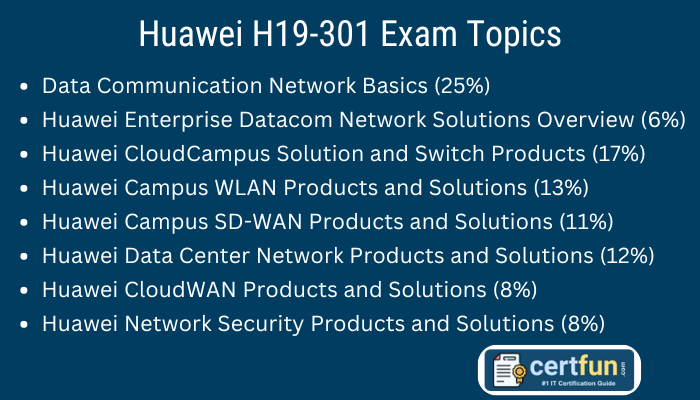 Huawei H19-301 Exam Topics