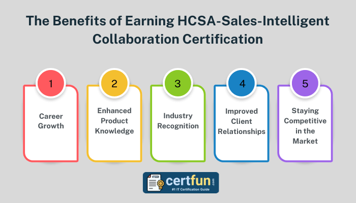 The Benefits of Earning HCSA-Sales-Intelligent Collaboration Certification